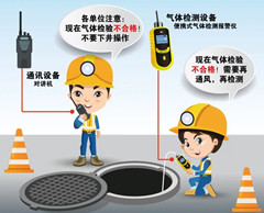 申扎有限空间操作说明